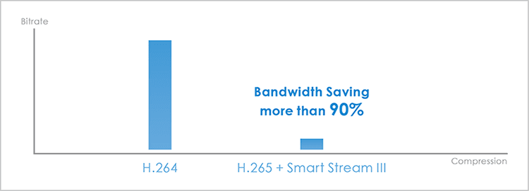 h265-smart-stream-iii-ultra-low-bandwidth.png