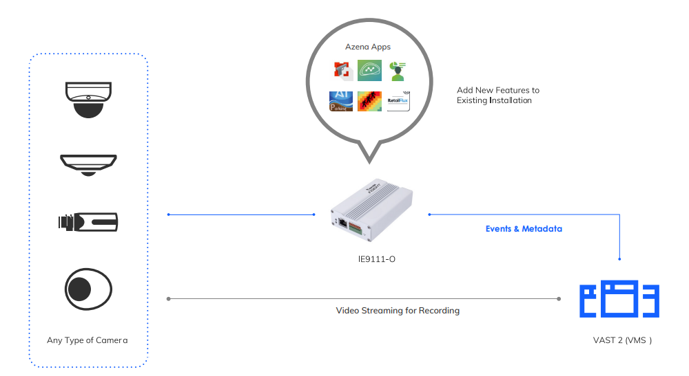 vivotek ai box