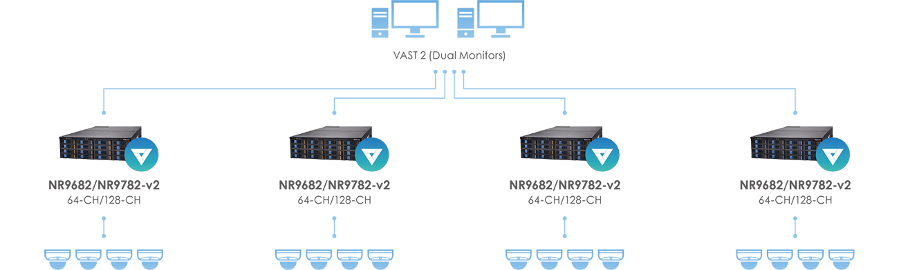 NR9782-v2 – 16Bay – 128CH NVR :: VIVOTEK ::