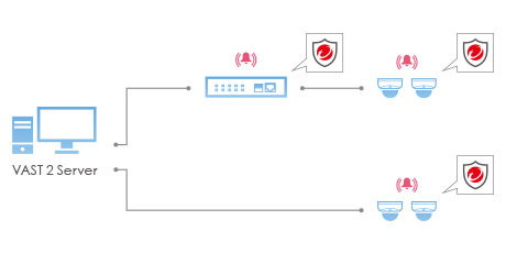 Cybersecurity Management Solution