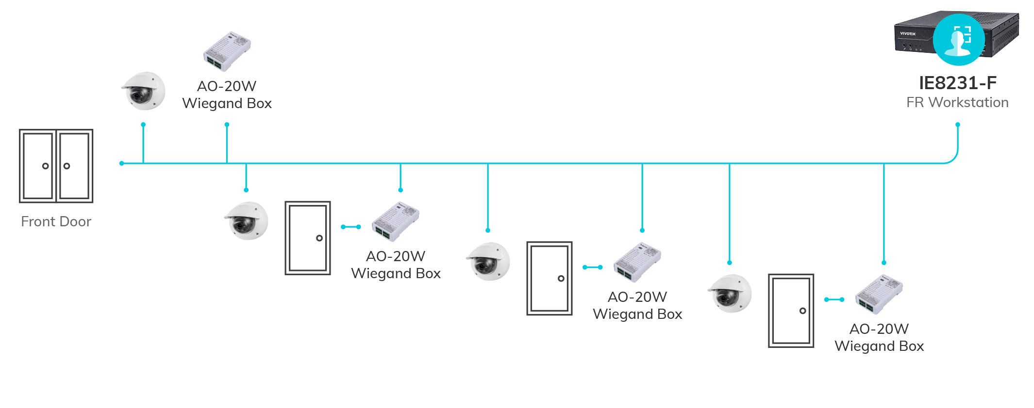 IE8231-F - Facial Recognition Workstation :: VIVOTEK 