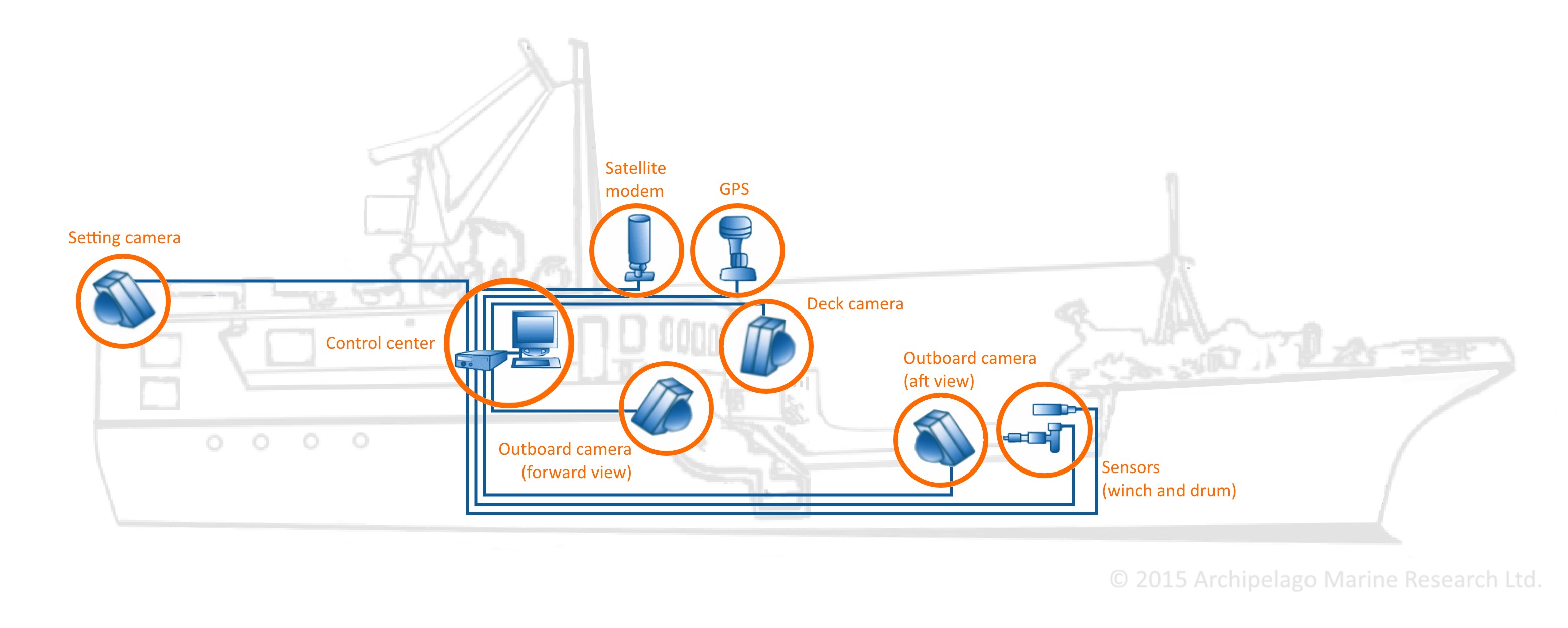 EM-diagram-pelagic-longline.jpg