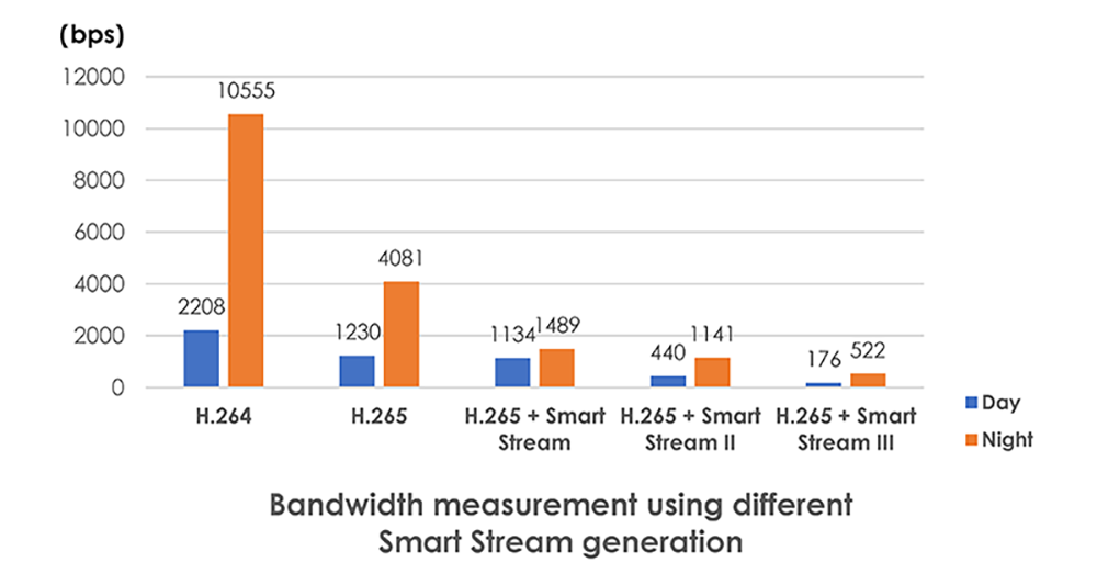 Smart Stream :: VIVOTEK 