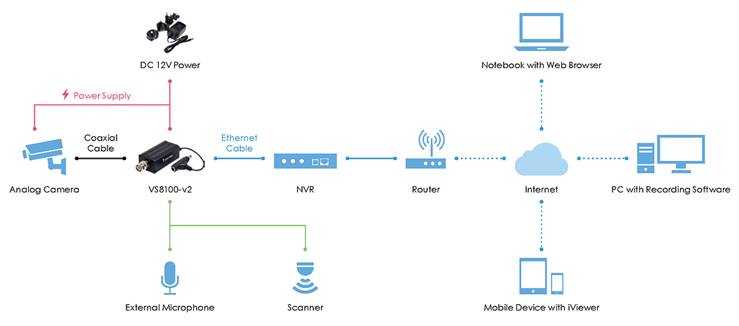 VS8100-v2 - Video Servers :: VIVOTEK ::